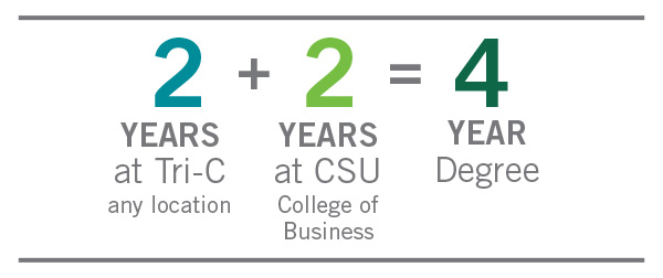 Tri-C to CSU Business Degree Program: True 2+2 Program
