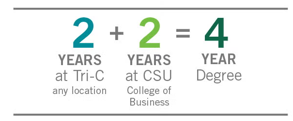 Two years at Tri-C plus two years at CSU equals a four year degree